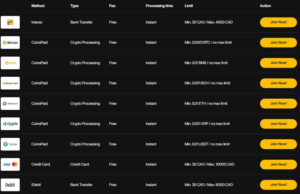 Payment methods for deposits and withdrawals at JustCasino